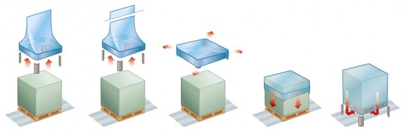 Použití stretch hood Použití stretch hood